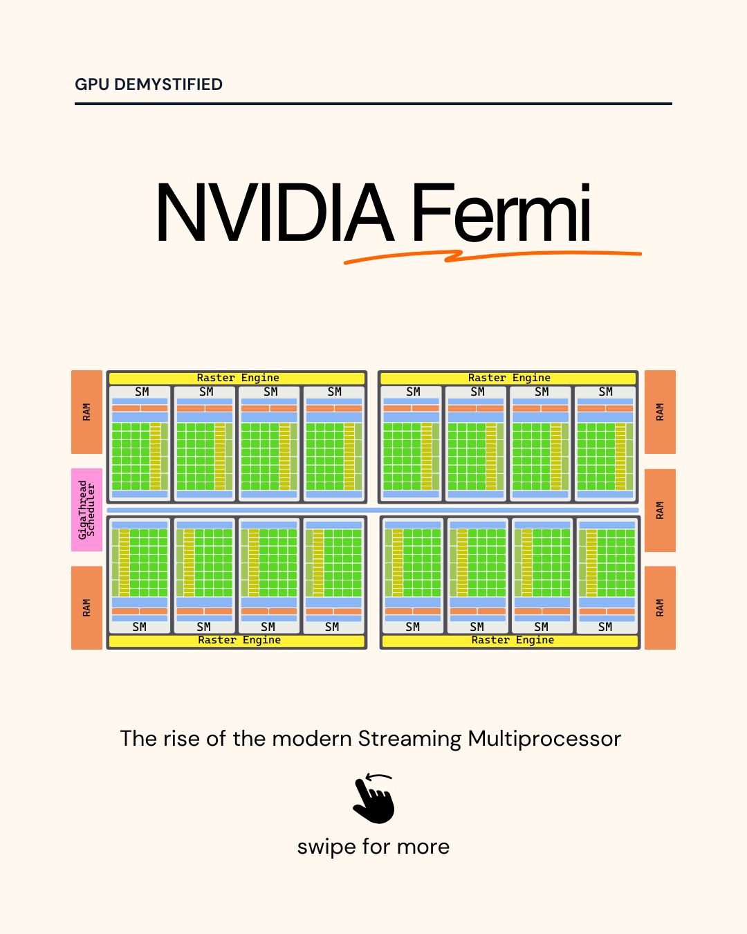 NVIDIA Fermi